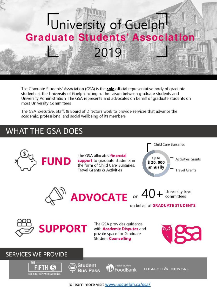 How Does The GSA Support Grad Students? | Graduate Students' Association